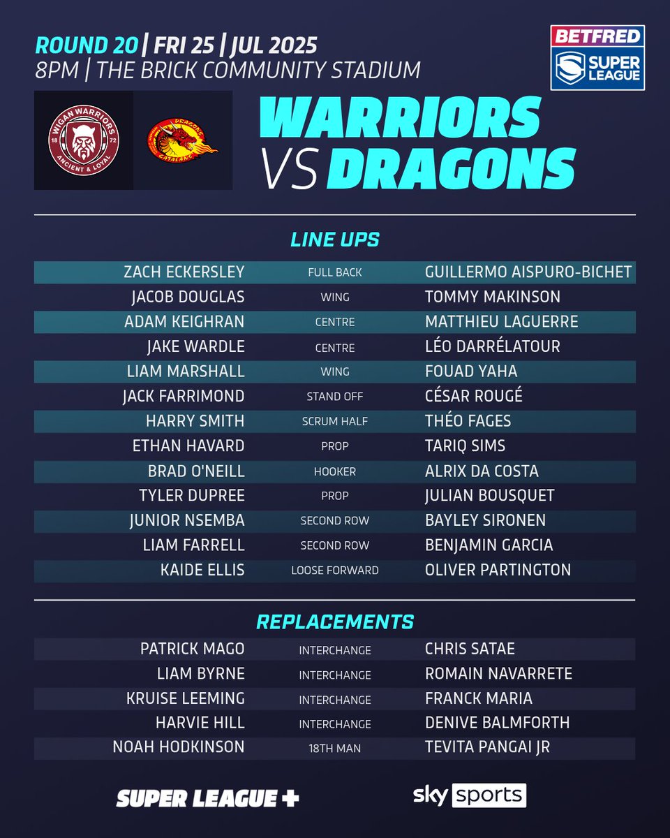SuperLeague's tweet image. Friday night #SuperLeague is here! 🤝
@WiganWarriorsRL host @DragonsOfficiel for Round 20 live on @SkySports and SuperLeague+ at 8pm 👇