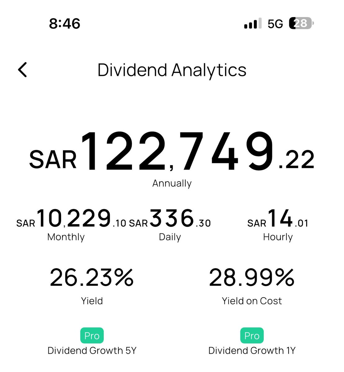 الحمدلله وصلنا للهدف 
10,000 ريال توزيعات شهرية 
120,000 ريال سنوي
