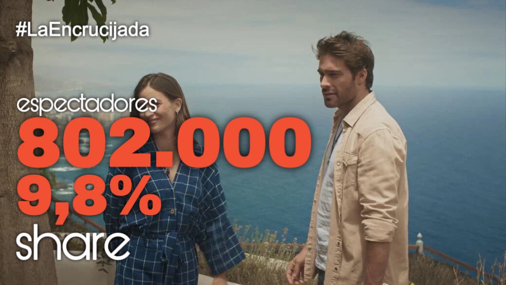#LaEncrucijada sube en la noche del jueves de <a href="/antena3com/">Antena 3</a> LIDERANDO con 802.000 y 611.000 espectadores (9,8% y 11,2% de share) ¡Enhorabuena #AstridJaner <a href="/rodrigoguiraook/">Rodrigo Guirao Diaz</a> <a href="/CandelaMarquezh/">Candela Marquez</a> !