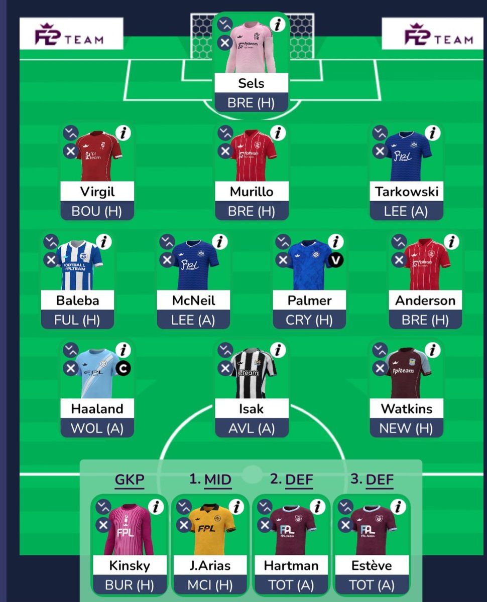 FPL_Discomfort's tweet image. If Isak joins Liverpool, I quite like going:
3 x DEFCON Defs
3 x BRICK Mids
4 x 9-15m attackers
Something like this