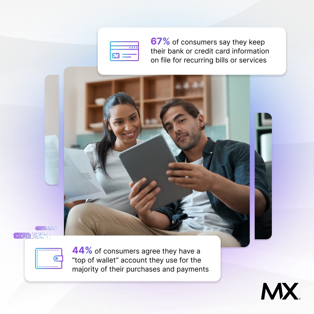 44% of consumers have a “top of wallet” account they use for the majority of their purchases and payments. 💳 

Check out our latest consumer research report for a look into what drives deposits, “top of wallet” status, and account switching decisions:

mx.com/research/cheat…