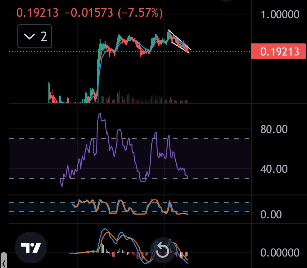 TheDAppAnalyst's tweet image. $IAG - @IagonOfficial is the easiest money making play of 2025.
Fundamentals:
-Multiple F500 and F50 enterprises working with them.
-Pilot, Würth, and Ford/other companies announcements coming
-Cyclone batch 1 delivery coming
-Cyclone batch 2 coming afterwards
-Network…