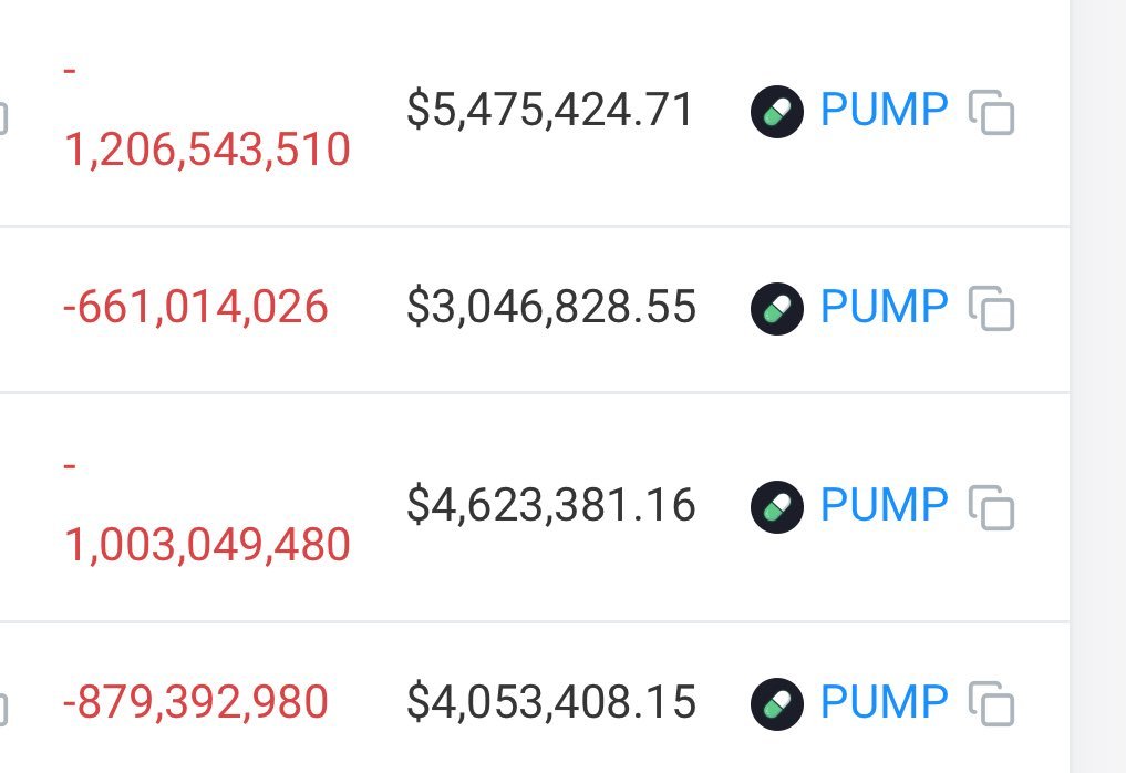 🚨BREAKING : $PUMP WAS A RUGPULL 

Insider activity detected on $PUMP launch

Insider wallets sold 25.5 billion tokens worth $141 million between July 17 and 21

Only 5 to 9 days post-TGE. 

The team made $39.65 million in profit. 

40% of the total supply was in the hands of