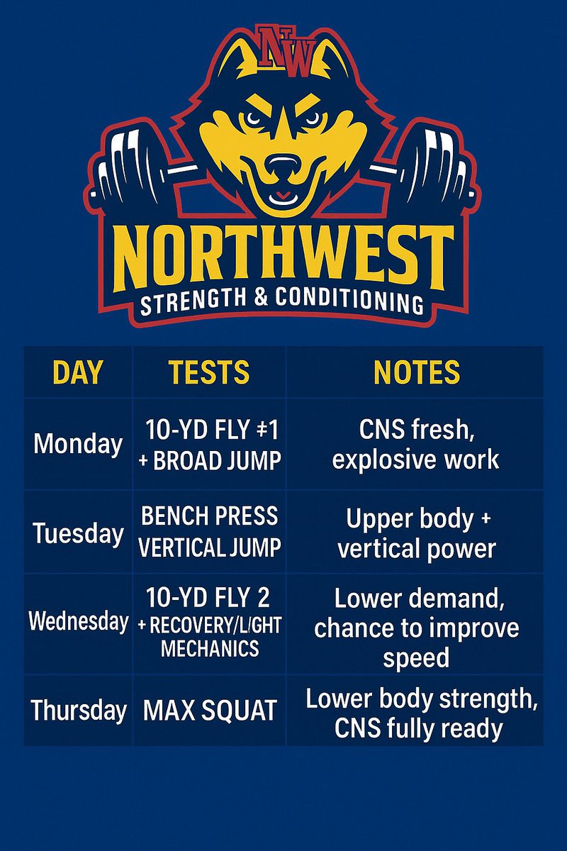 Husky Strength & Speed tweet media