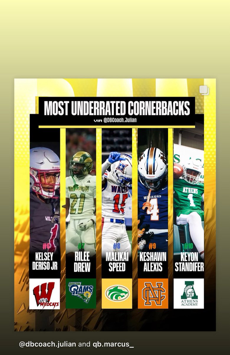 MalikaiSpeed's tweet image. Appreciate the love. More work to be done. 🙏🏾
@RecruitGeorgia @GAVarsityRivals @Rivals_HS @najehwilk @JulianColvard @MaxPreps @Rivals_HS @On3sports @JeremyO_Johnson @RivalsFriedman @5StarScouting @buford_football @CoachPears0n @Coach_Davis22