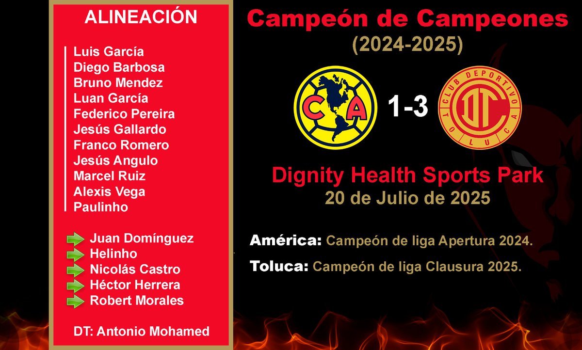 Temporada 2024-2025, el <a href="/TolucaFC/">Toluca FC</a>, tras obtener el título de la Liga MX en el Clausura 2025, conquista su quinto #CampeónDeCampeones derrotando 1-3 en el Dignity Health Sports Park al <a href="/ClubAmerica/">Club América</a>, que había ganado el Apertura 2024.

Esta fue la alineación del pasado 20 de julio.