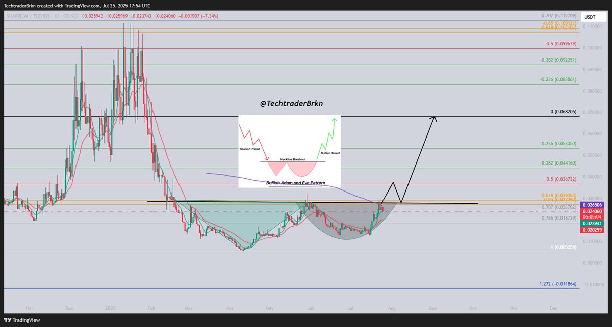 TechtraderBrkn® tweet media