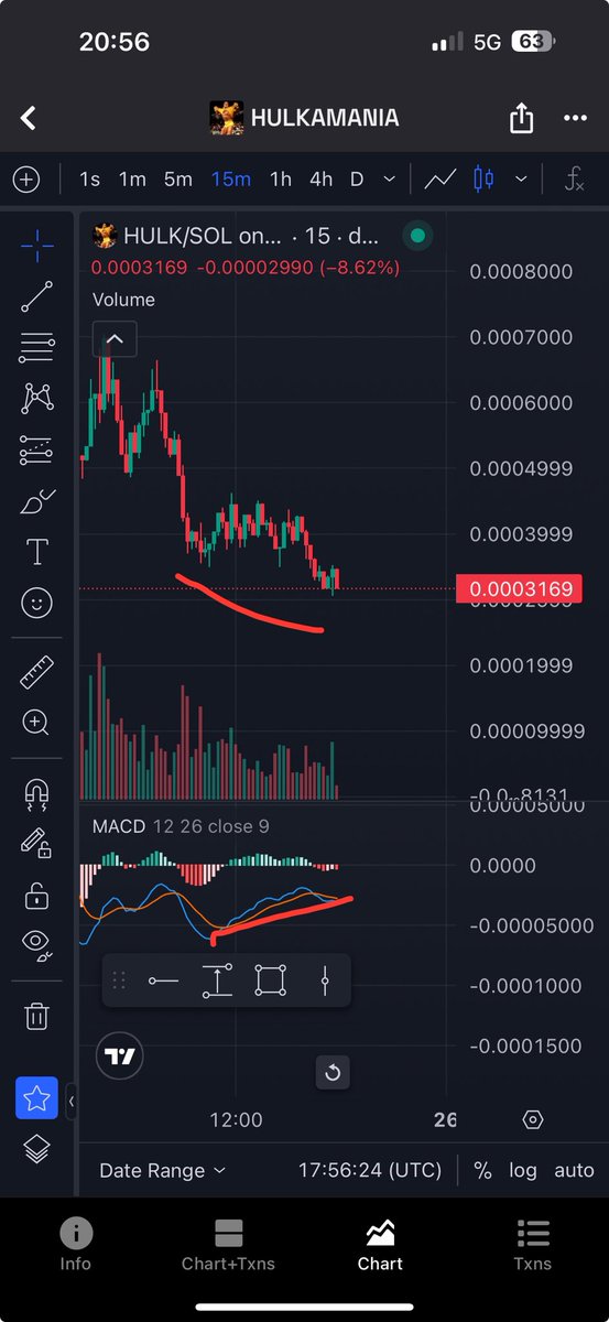 drnikii's tweet image. Big bullish divergence on $hulk
BUPKYk9hqhjEn4cA7CkjbtRRb893hNoRYc1gp5D6YaCU