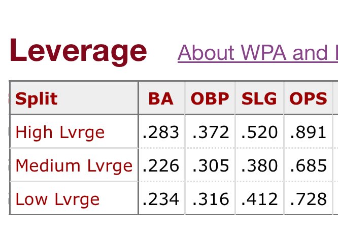 AaronJudgeHim's tweet image. We got this high leverage demon 🤯