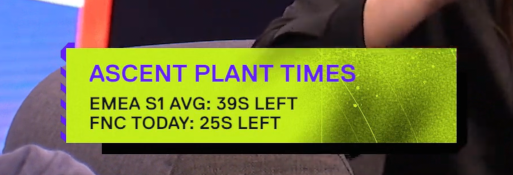 StaticsFans's tweet image. Nous devant Ascent be like 📢 "PLANTE MAIS PLANTE BORDEL !!!!" #AlwaysFnatic #VCTEMEA