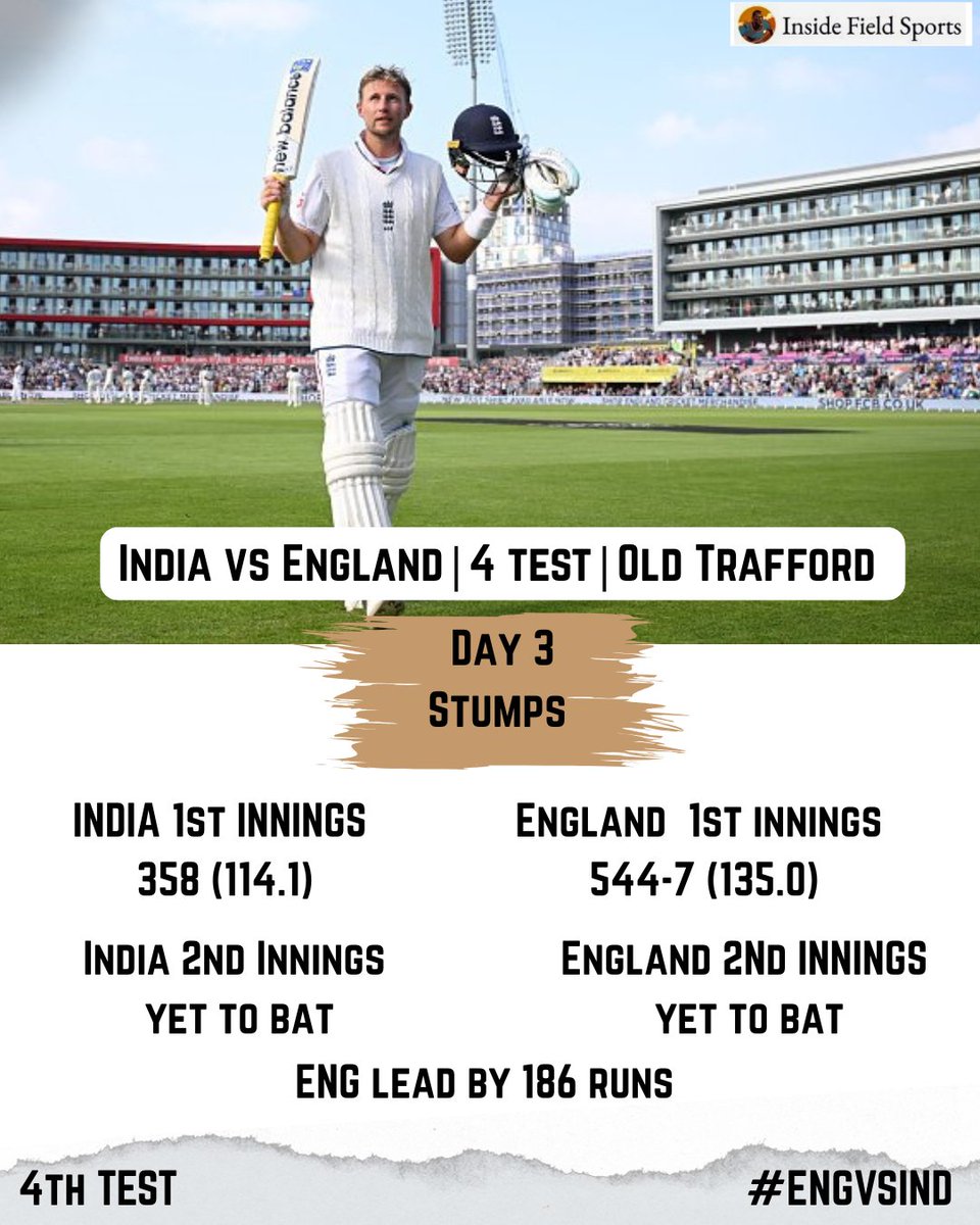 IFSPORT_'s tweet image. Day 3 stumps at Old Trafford! England has built a commanding 186-run lead over India in the 4th Test. Joe Root and the English batsmen putting on a masterclass! ⚡🏏💥
#ENGvIND #TestCricket #OldTrafford #CricketHighlights #Day2Stumps