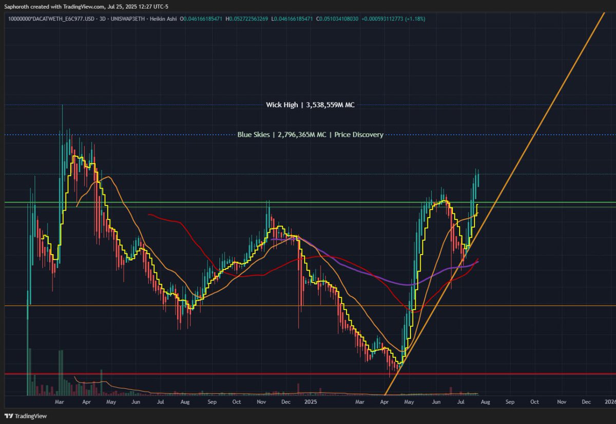 daKingsi tweet media