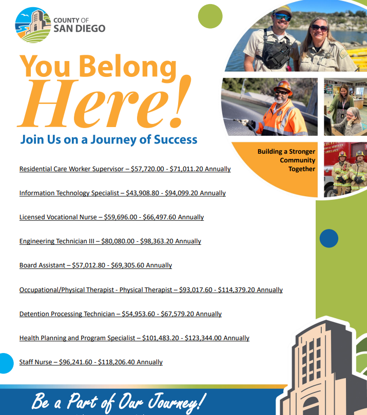 SanDiegoCounty's tweet image. Attention job seekers! You Belong Here. Available jobs this week include staff nurse, information technology specialist, residential care worker supervisor and more.
For information or to apply for any job listed, visit sandiegocounty.gov/content/dam/sd…