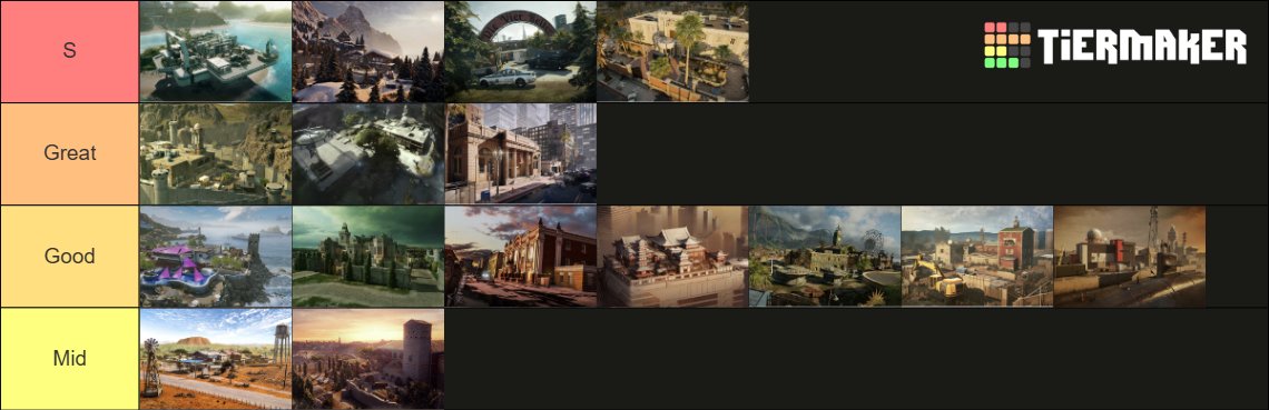 KudosOnYT's tweet image. MAP TIER LIST