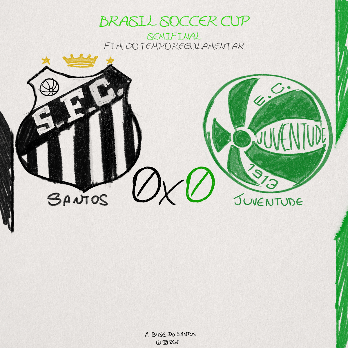 ABasedoSantos's tweet image. Partida mixuruca do #SFCSub16, Juventude dominou a 2ª etapa e Santos tem muita sorte do jogo terminar 0x0.
Hora dos pênaltis.