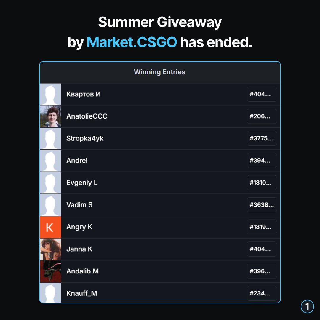 MarketCSGOcom's tweet image. Summer Giveaway by Market.CSGO has ended.
Congratulations to all the winners! 🥳
Winners must contact giveaway@market.csgo.com from the email they used to participate 📩