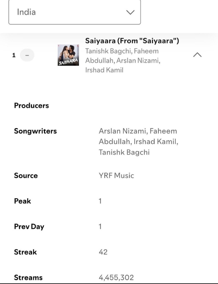 myauraisshining's tweet image. India va a arruinar el algoritmo de Spotify así como ya lo hizo con Youtube