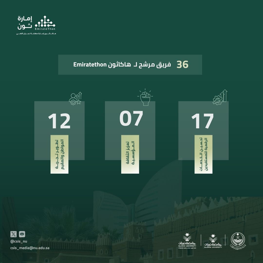 csis_nu's tweet image. نهنئ جميع الفرق المترشحة للمنافسة في الهاكاثون، حيث تعكس افكاركم إبداعكم وجهودكم المتميزة.

كما نتمنى حظًا أوفر للفرق التي لم تحالفها الفرصة، فكل تجربة هي فرصة للتعلم والنمو ونتطلع لرؤية أفكاركم المستقبلية ونتمنى لكم النجاح في المستقبل.

#EmirateThon 
#CSIS_NU