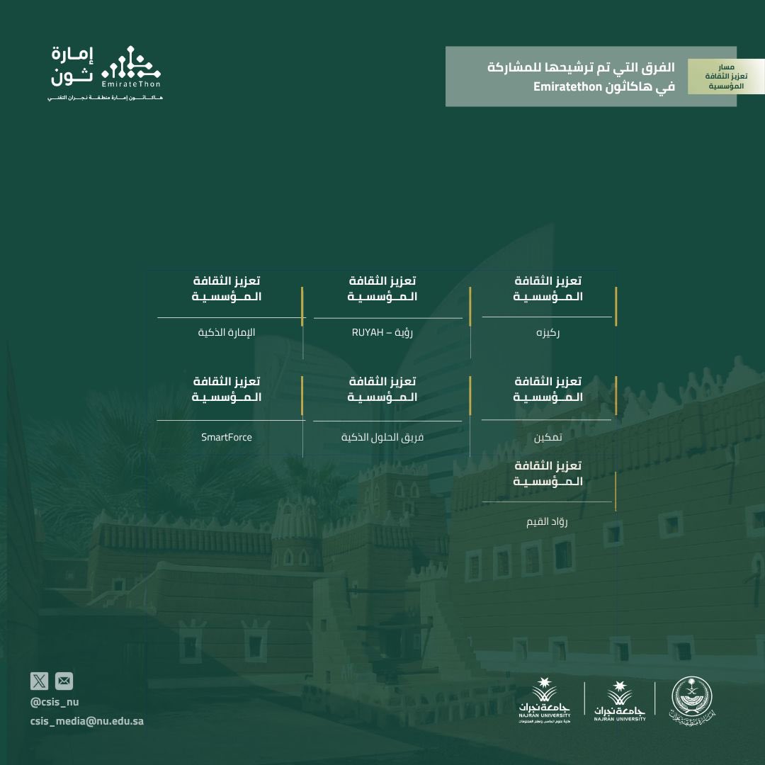 csis_nu's tweet image. الفرق المترشحة من مسار  تعزيز الثقافة المؤسسية