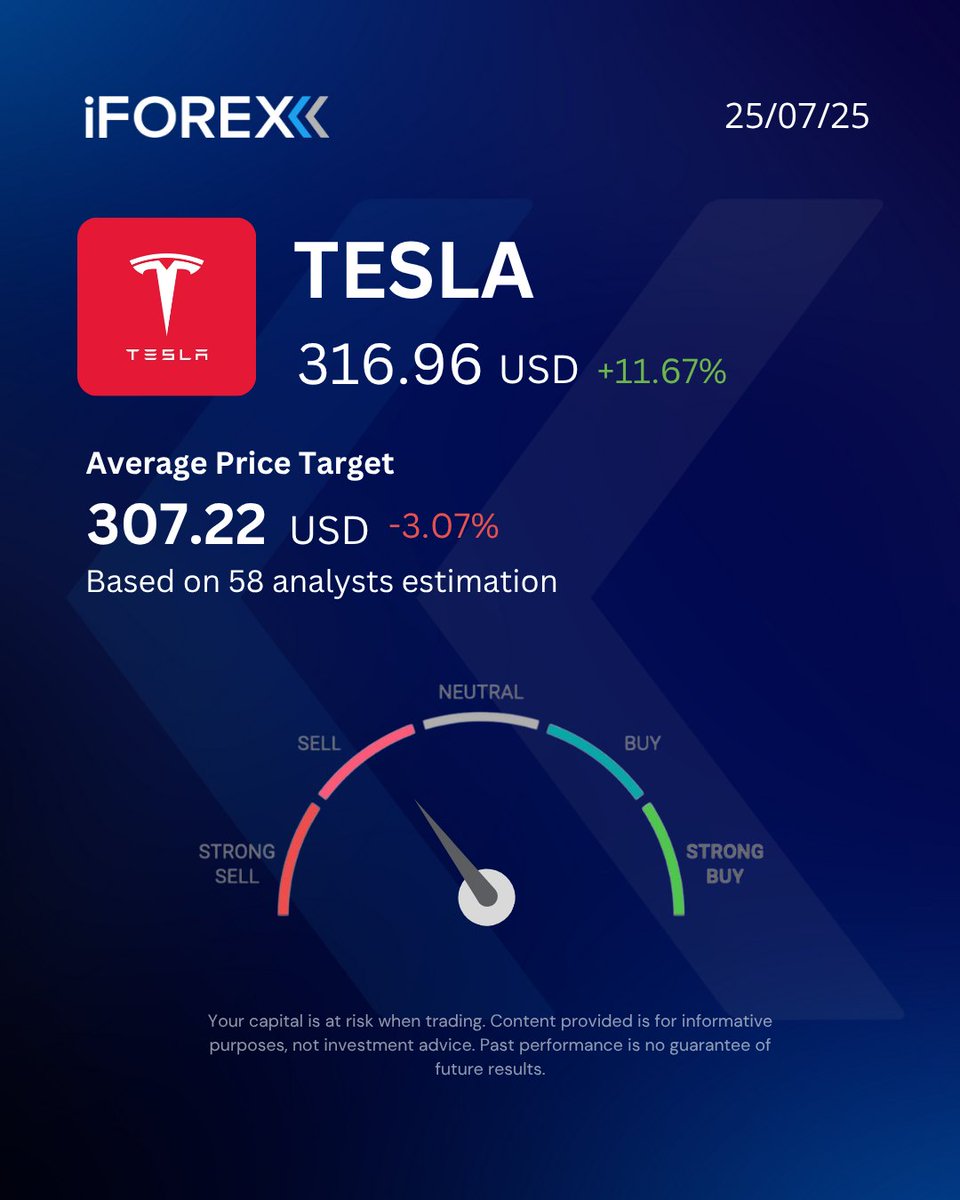 iForex_com's tweet image. #TSLA 
#Tesla dropped 8.26% after CEO Elon Musk warned of &quot;a few rough quarters&quot; following an underwhelming second-quarter performance.

📍Trade it with our app👇
 iforex.com/TwApp

#iforex #trading #StocksToWatch #ElonMusk