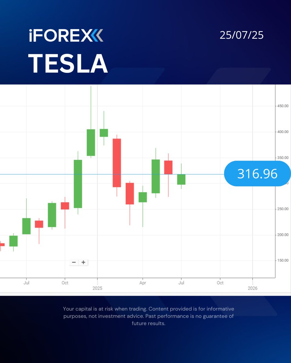 iForex_com's tweet image. #TSLA 
#Tesla dropped 8.26% after CEO Elon Musk warned of &quot;a few rough quarters&quot; following an underwhelming second-quarter performance.

📍Trade it with our app👇
 iforex.com/TwApp

#iforex #trading #StocksToWatch #ElonMusk