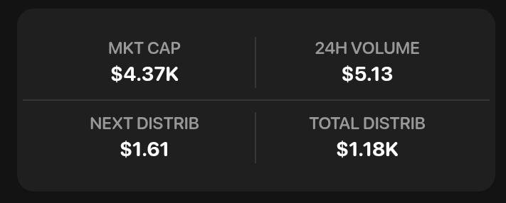itsarshiz's tweet image. GoodNight Fam💤
Check out $Z3N Mkt Cap: $4.37K, 24H Vol: $5.13. Created Jun 15, 2025. Top 10 holders own 99.54%, with #1 at 84.05%.
Low-Cost Transactions: Powered by Solana’s high-throughput blockchain, $Z3N transactions cost less than $0.0025, with over 65,000 transactions per…