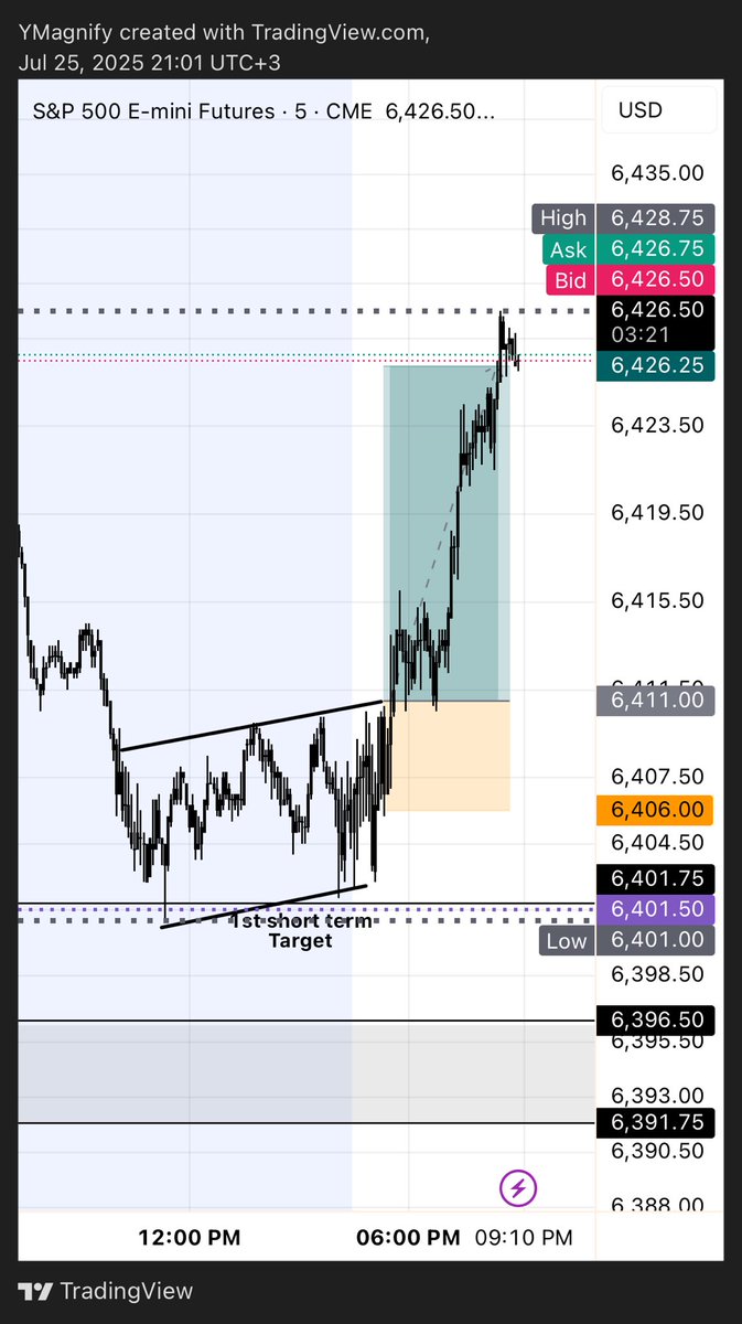 ymagnifycom's tweet photo. More live #realtrading with me 

Remember the trade from a few hours ago? Check #below 
I told you to wait a few minutes for that 'fight' to end.
I'm not kissing my @ss, just sharing this beautiful #successfultrade 
As soon as broke the channel, I was in
Stay #consistent https://t.co/TOEwimaoe4