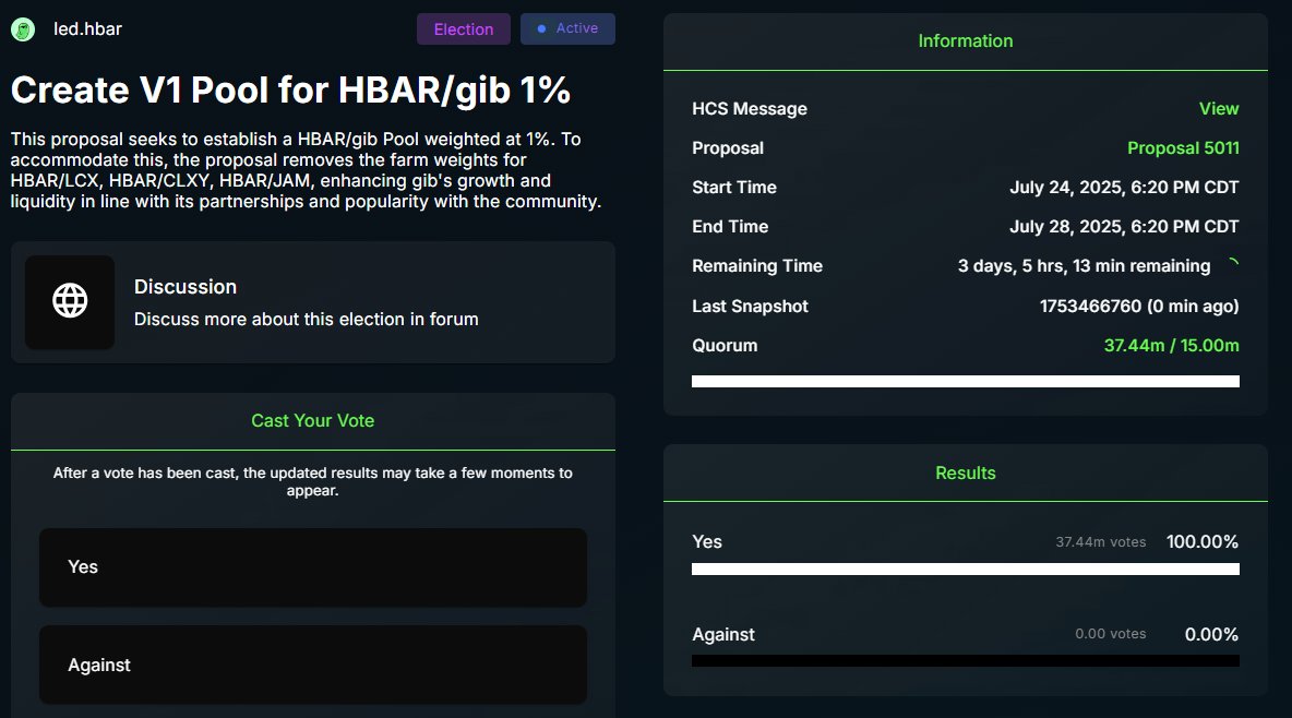 Whale has blessed $GIB once again with a vote of $1.5M USD in $SAUCE.
