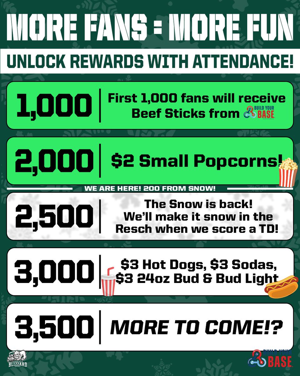 gbblizzard's tweet image. It may be summer but you can still make it snow Blizz Nation! We&apos;re close to unlocking snow at our August 3rd playoff game 🌨️👀

Many more surprises on the way...
Build to the playoffs thanks to Build Your Base
#GoBlizz