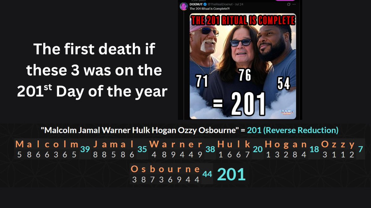 Shout to <a href="/TheRealDoenut/">DOENUT</a> for the calling the 201 deaths. But i wanted to Add not only did the string of 3 deaths start on day 201 of the year but their ages and their most common Know names sum to 201. Coincidence?