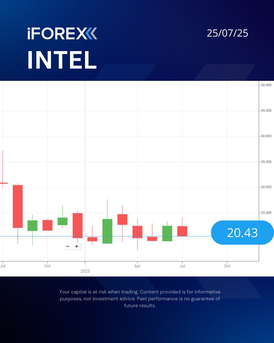 iForex_com's tweet image. #INTC
#Intel plans to spin off its Network and #Edge Group into a stand-alone company and is seeking outside investment for the business unit.

📍Trade it with our app👇
 iforex.com/TwApp

#iforex #trading #StocksToWatch