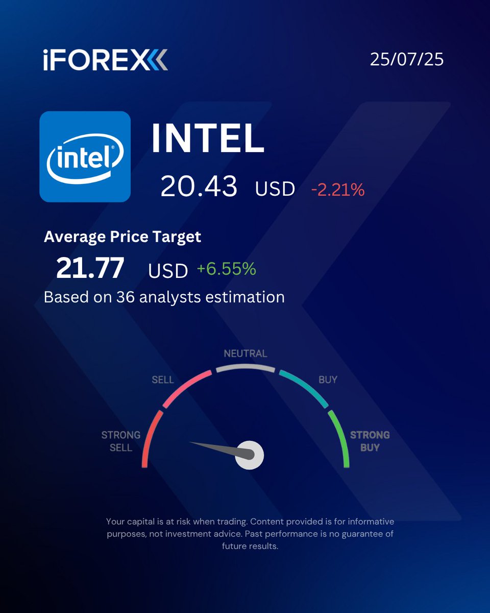 iForex_com's tweet image. #INTC
#Intel plans to spin off its Network and #Edge Group into a stand-alone company and is seeking outside investment for the business unit.

📍Trade it with our app👇
 iforex.com/TwApp

#iforex #trading #StocksToWatch