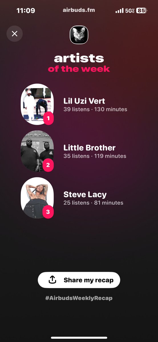 Blaxkstr's tweet image. Mid week in terms of numbers (I lost my AirPods so I can’t listen to music at work…)