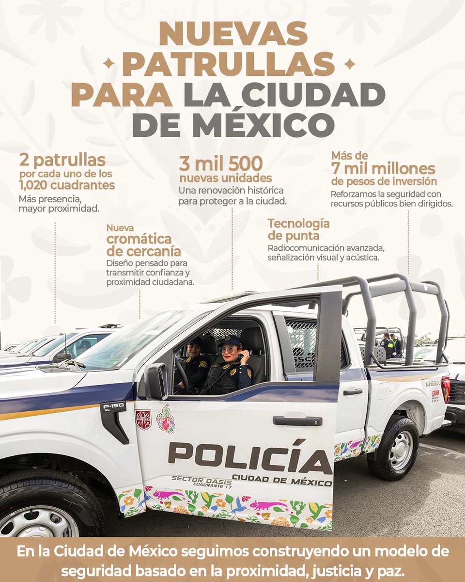 ClaraBrugadaM's tweet photo. Reforzamos la seguridad y la tranquilidad de nuestra #CapitalDeLaTransformación con la entrega de 3 mil 500 nuevas patrullas para las y los policías de la Ciudad de México. 

Más presencia, más cercanía y más confianza para seguir construyendo una ciudad justa, segura y en paz. https://t.co/NxLB0XoNPf