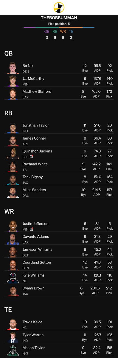 PumpedPistons's tweet image. When you drafted Judkins in an earlier draft and maybe saved it by drafting JAX and DAL RB1 late. 😮💨