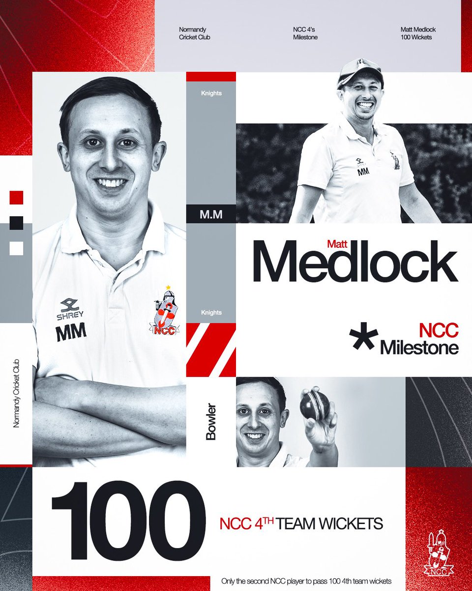 Oh MEDDERS 🚀 

A noteworthy milestone this week for our very own Matt Medlock 💪

He took his 100th 4th XI League wicket to become only the second NCC player to pass 100 4th team wickets (on play cricket).

Congratulations 🐐

#NormandyCricketClub