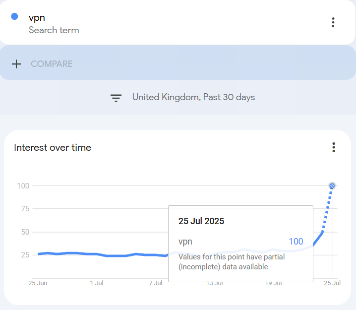 The UK has lowered the voting age to 16, but now bans you from going on Wikipedia until you are 18.

Good day to be a VPN company.