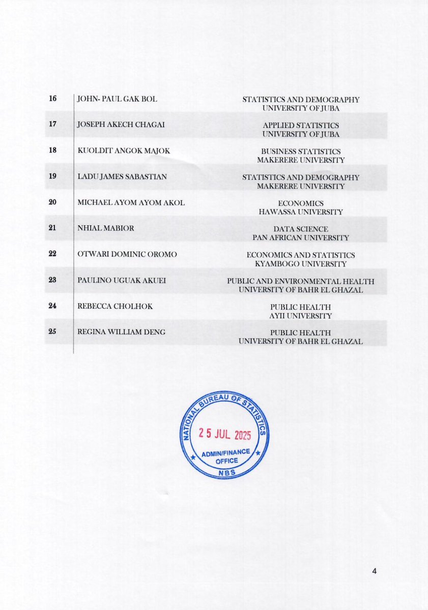 📢 Congrats to the 25 candidates advancing to interviews for SEP 2025!
Top score: 34/35 | Avg: 21.9
Written test covered key stats concepts &amp; was held in Juba + 5 states.
Interview schedule &amp; list here 👉 [attach doc]
#SEP2025 #StatsSouthSudan 📊