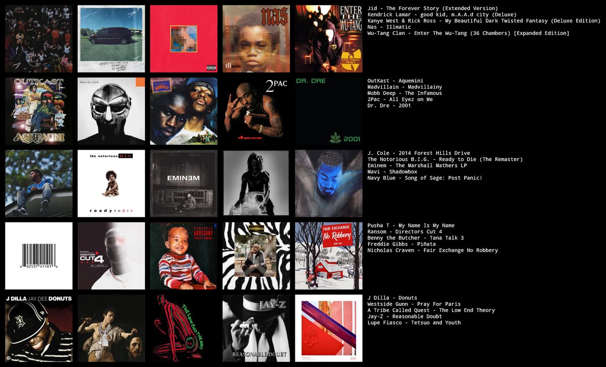 GFRPodcast's tweet image. New Topster!
My top 25 Hip-Hop albums of all time in order from top left to bottom right
Like and RT pls!