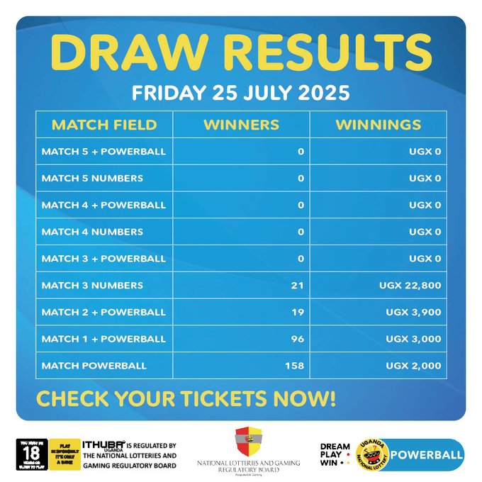 Powerball: Results for (25/7/2025)