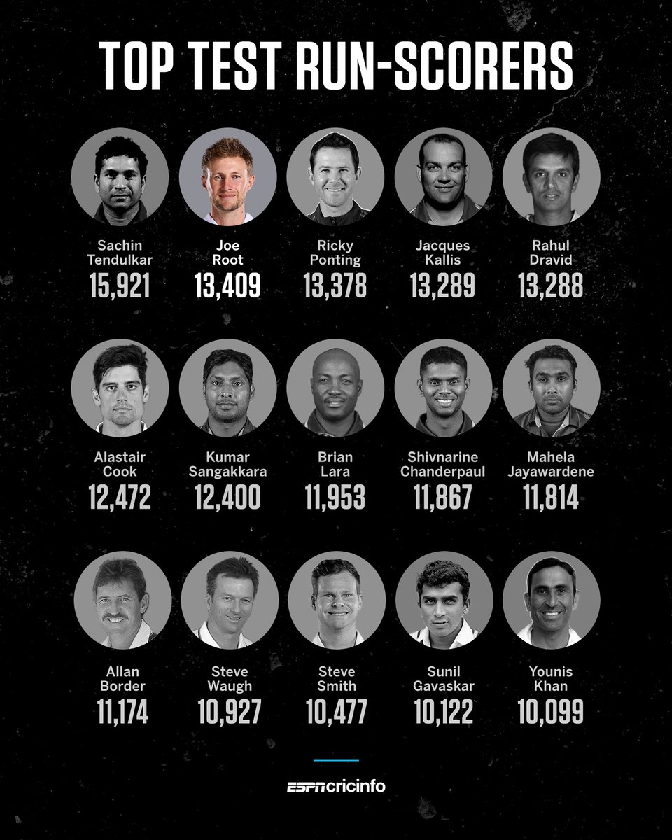 ESPNcricinfo tweet media