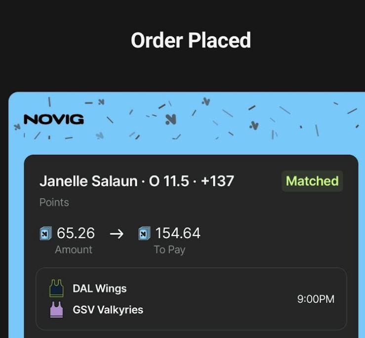 thedaybettor's tweet image. Quick $4 risk-free sports trading with @OddsJam .
$85 on Salaun under 11.5 pts. Payout $154.67
$65.26 on over 11.5 pts. Payout $154.67.
Either outcome = win.
Total stake = $150.26 | Total Payout = $154.67 | Profit = $4.41