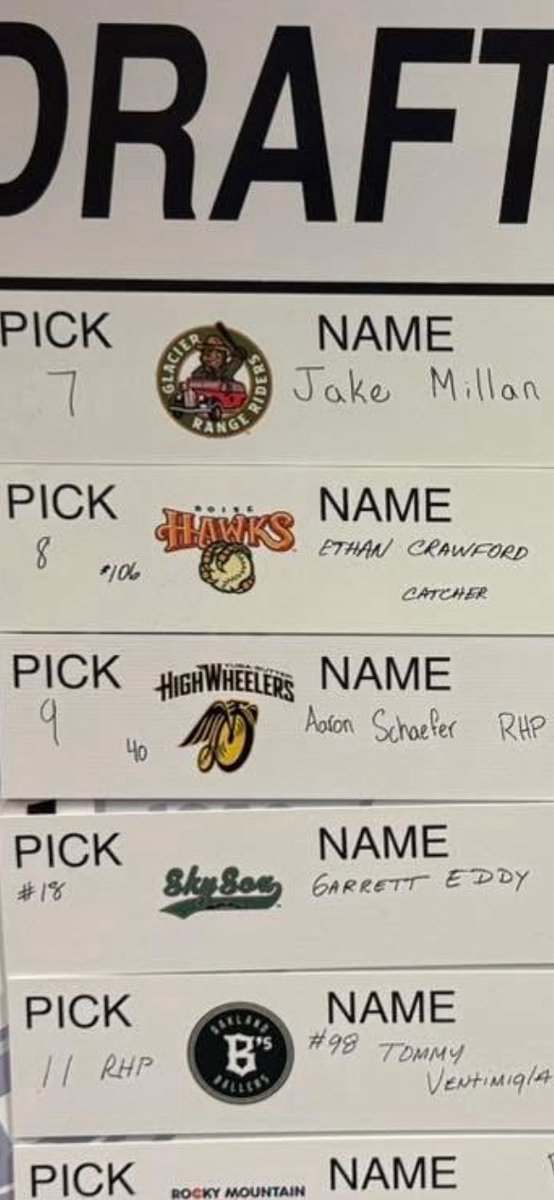 Coach_Pfeiffer's tweet photo. Couldn’t be happier for our guy Ethan Crawford who was selected #8 overall by the Boise Hawks in the Pioneer Baseball League Draft. One of the best leaders and most enjoyable players to coach you’ll ever find. GC Nation is proud of you! Keep doing BIG things! 
#GCPride #PioneerUp https://t.co/jCjw660IAc