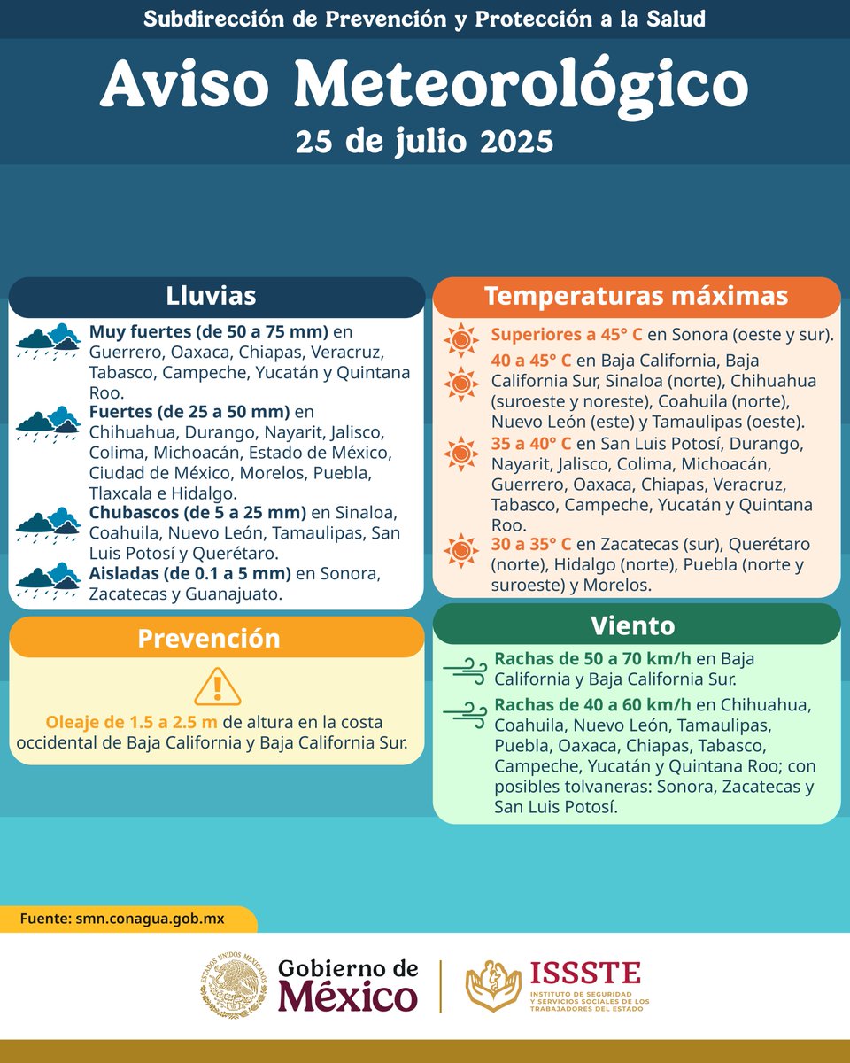 ISSSTE_mx's tweet image. #ClimaISSSTE 🌫️ Te compartimos el pronóstico meteorológico del país 🇲🇽 para este viernes 25 de julio de 2025.
Tomas tus precauciones; para más información, consulta las cuentas oficiales del Servicio Meteorológico Nacional: 👇🏽
➡️ FB: Conagua Comisión Nacional del Agua-SMNmx
➡️…