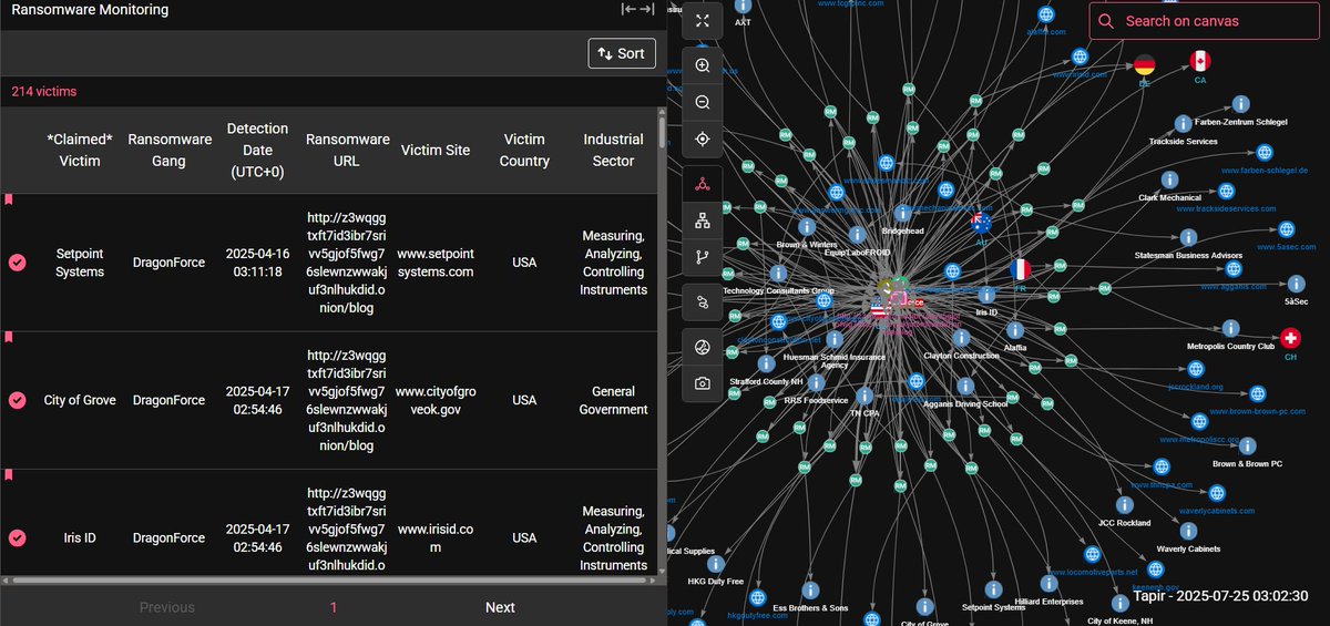13ijoy's tweet photo. 🚨 DragonForce Ransomware Threat Intelligence Report 🚨

For detailed report :https://t.co/h6VhFegTgC https://t.co/iGOJrzu368