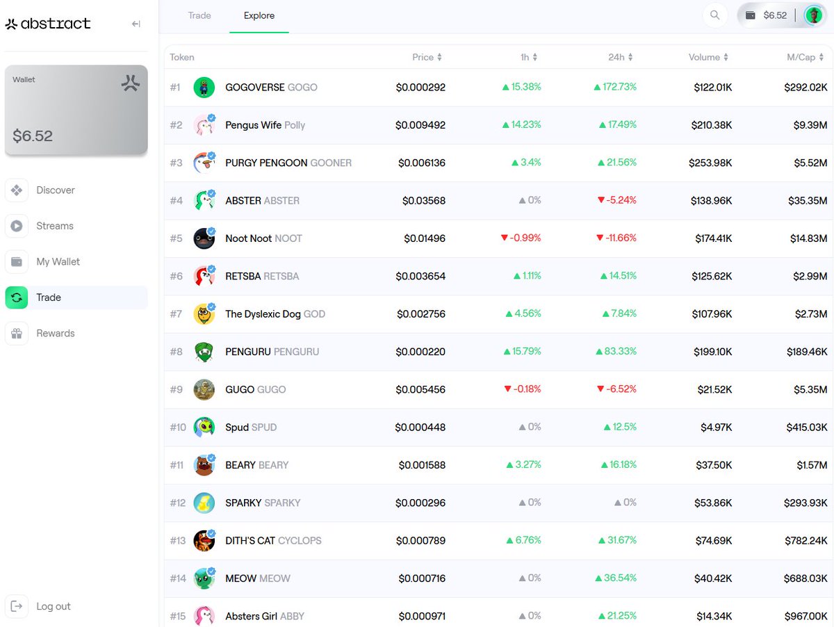 I have $5 on my <a href="/AbstractChain/">Abstract</a> AGW, which of these memecoins will turn it into $1k?