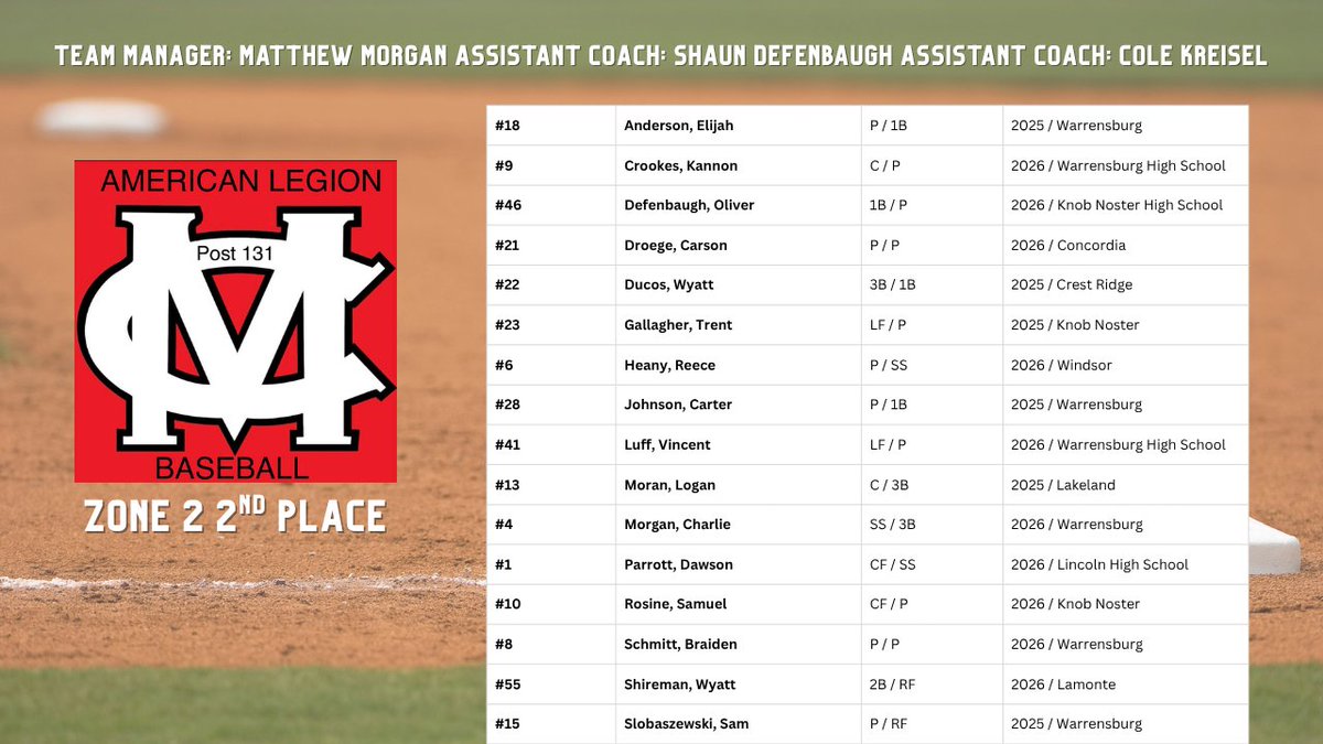 Missouri American Legion Baseball tweet media