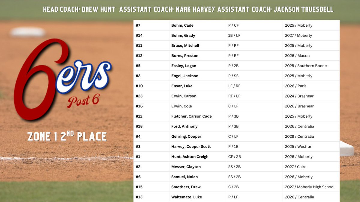 Missouri American Legion Baseball tweet media