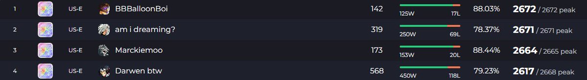 People still think Playstation has better players🤦‍♂️