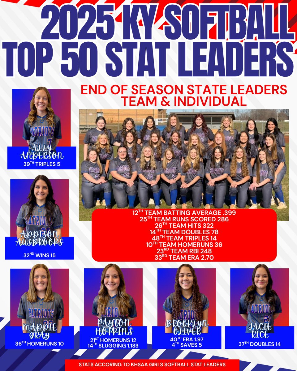 ACSHSPatriotSoftball tweet media